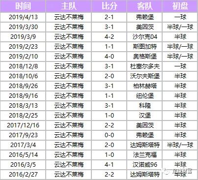 足球财富【干货】球队高概率特性介绍——德甲(图5)