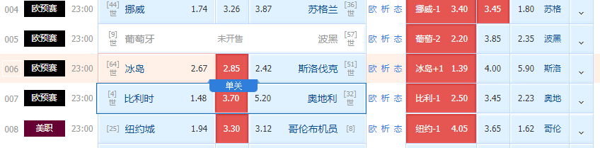 617欧洲杯周六精选三串解析：冰岛VS斯洛伐克+比利时VS奥+纽哥+附扫盘比分(图7)
